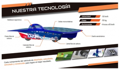 Estudiante del MEE liderará equipo que representa a Chile en el Word Solar Challenge 2017 de Australia